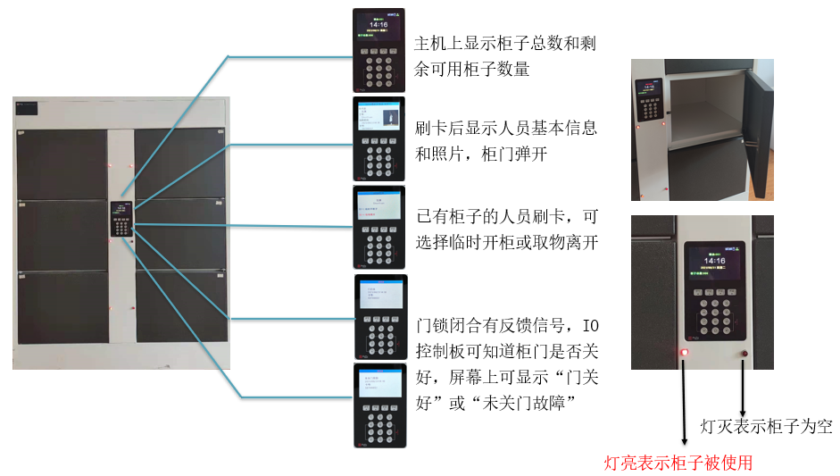 AFS智能柜管理系统特性