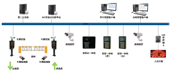 化工二道门系统示意图