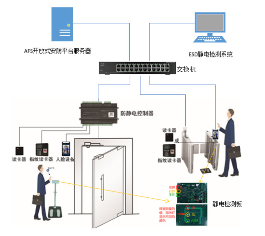 报警联动管理系统