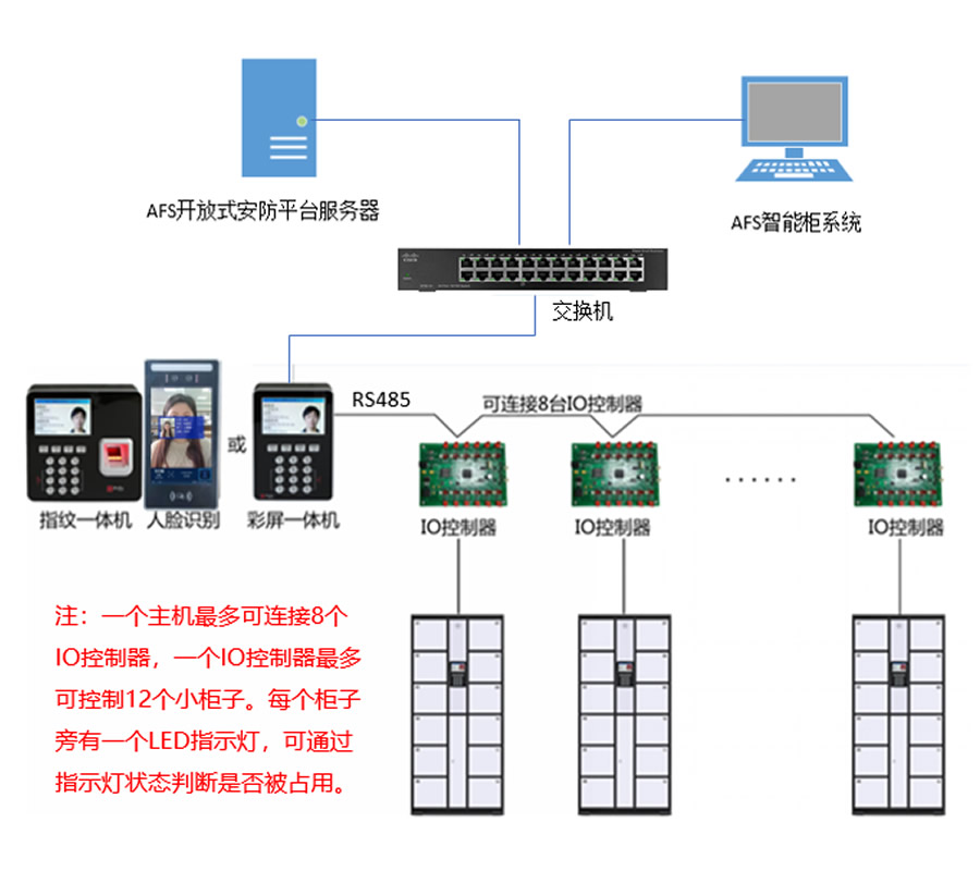 智能柜管理系统