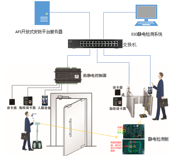 ESD静电检测系统示意图