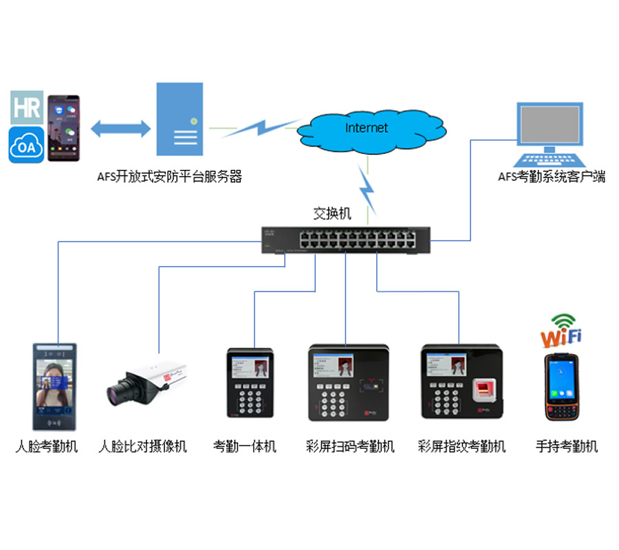 联网考勤管理系统