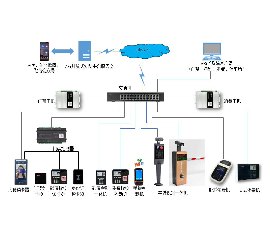 消费机_消费系统_身份证读卡器